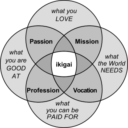 ikigai